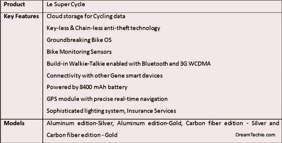 Super Cycle features